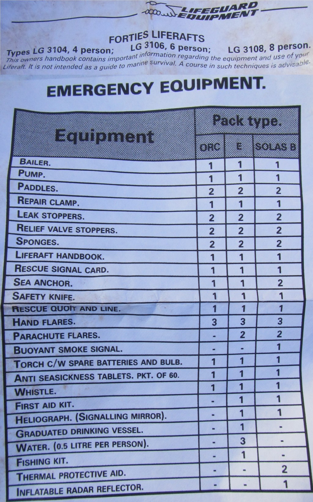 Initial Inspection Safety Items | Dove Free Spirit