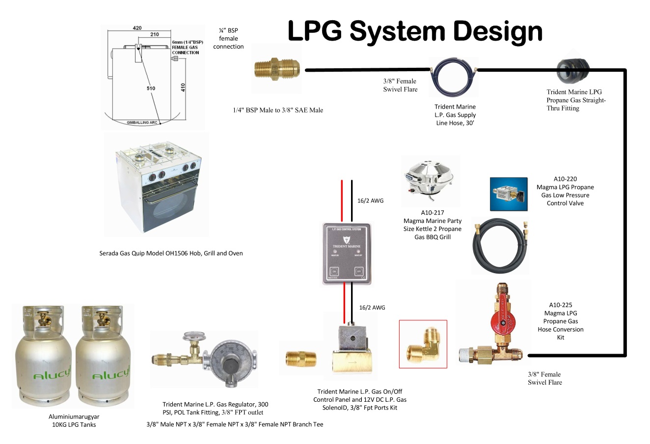 Initial Inspection LPG System Dove Free Spirit