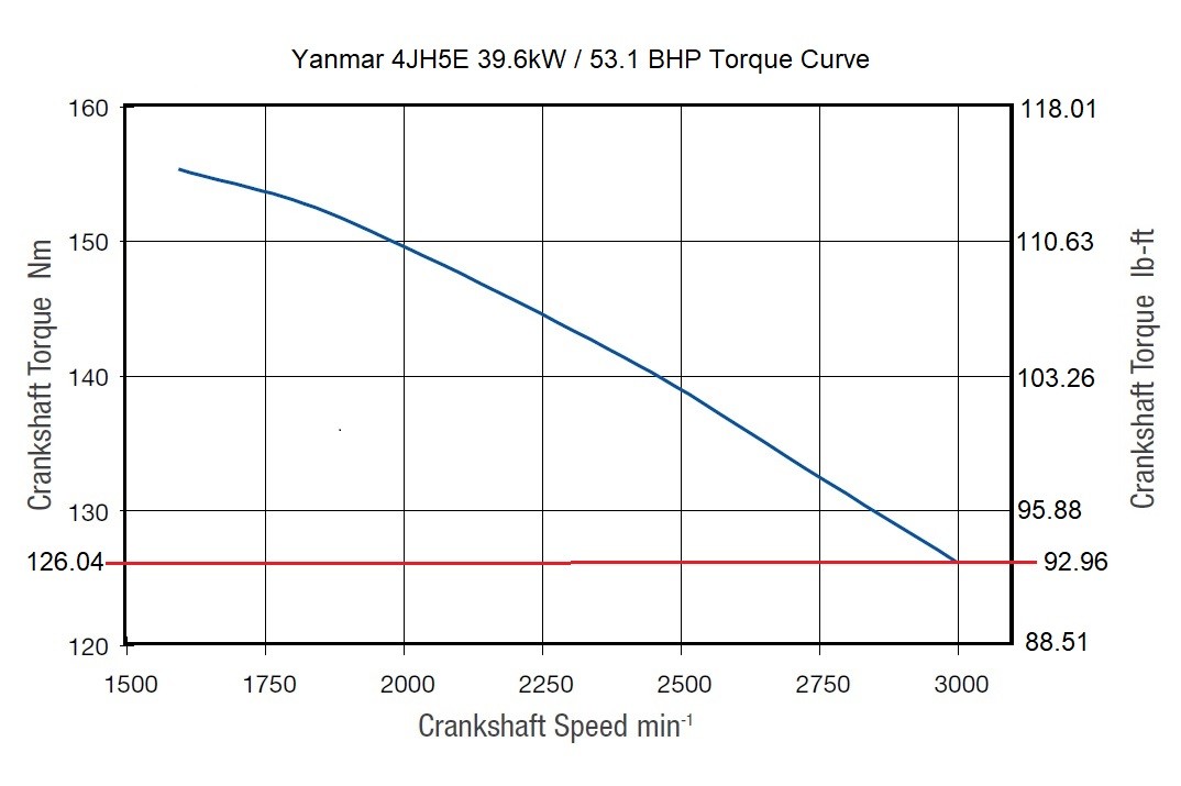 Propeller Size Evaluation Part 3 Dove Free Spirit