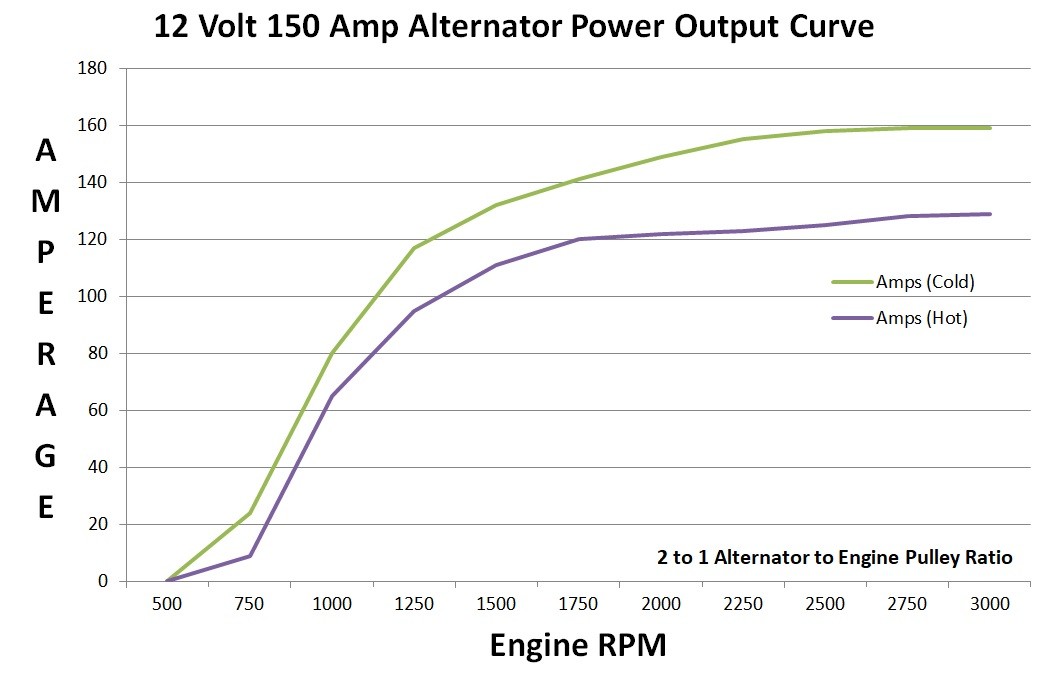 Propeller Size Evaluation Part 2 | Dove Free Spirit