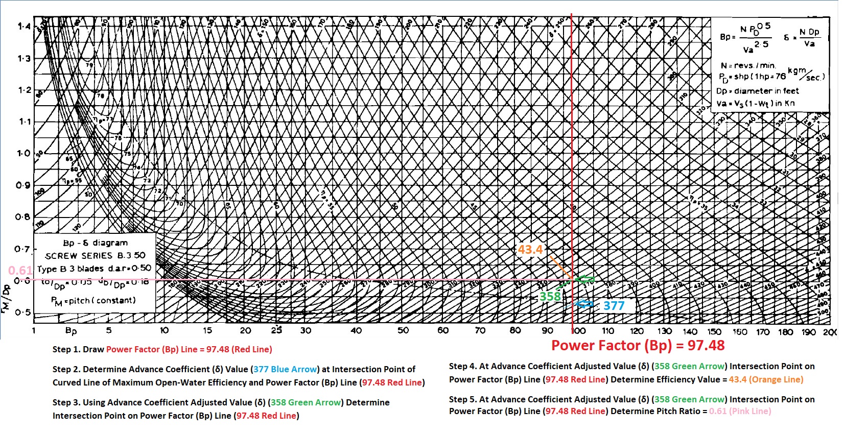 B350 Bp-δ Diagram – Example 02 | Dove Free Spirit