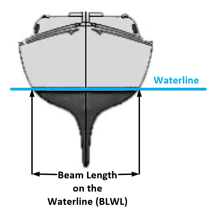 Beam Length on the Waterline | Dove Free Spirit