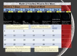 Month of New Moon