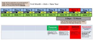 Calendar - Step 4