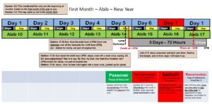 Calendar - Step 5