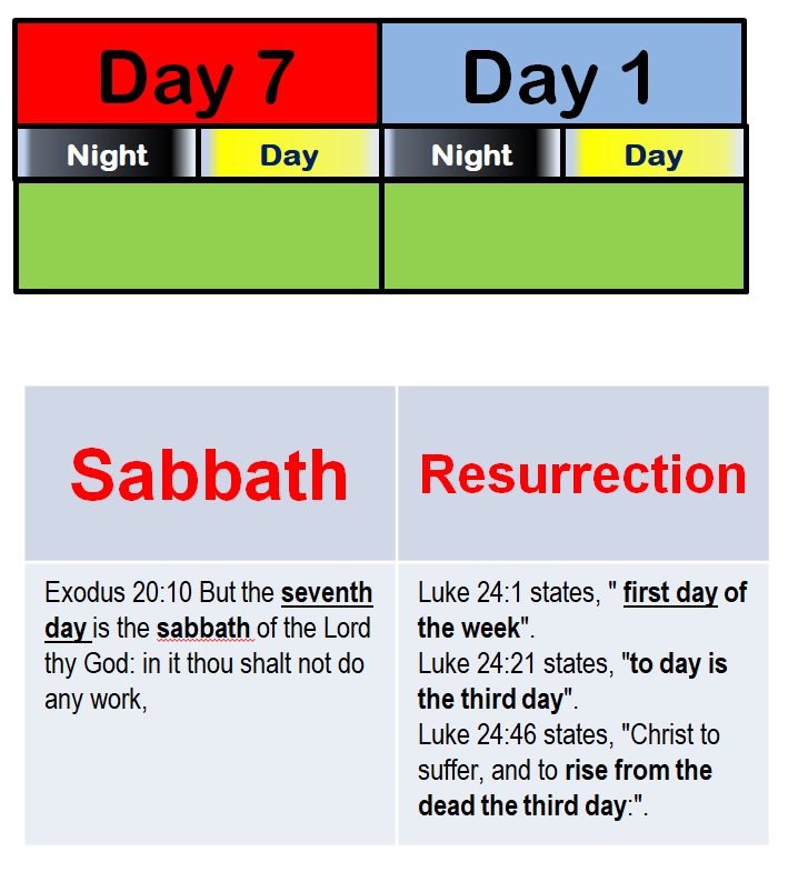 Passover Calendar Step 2 Dove Free Spirit